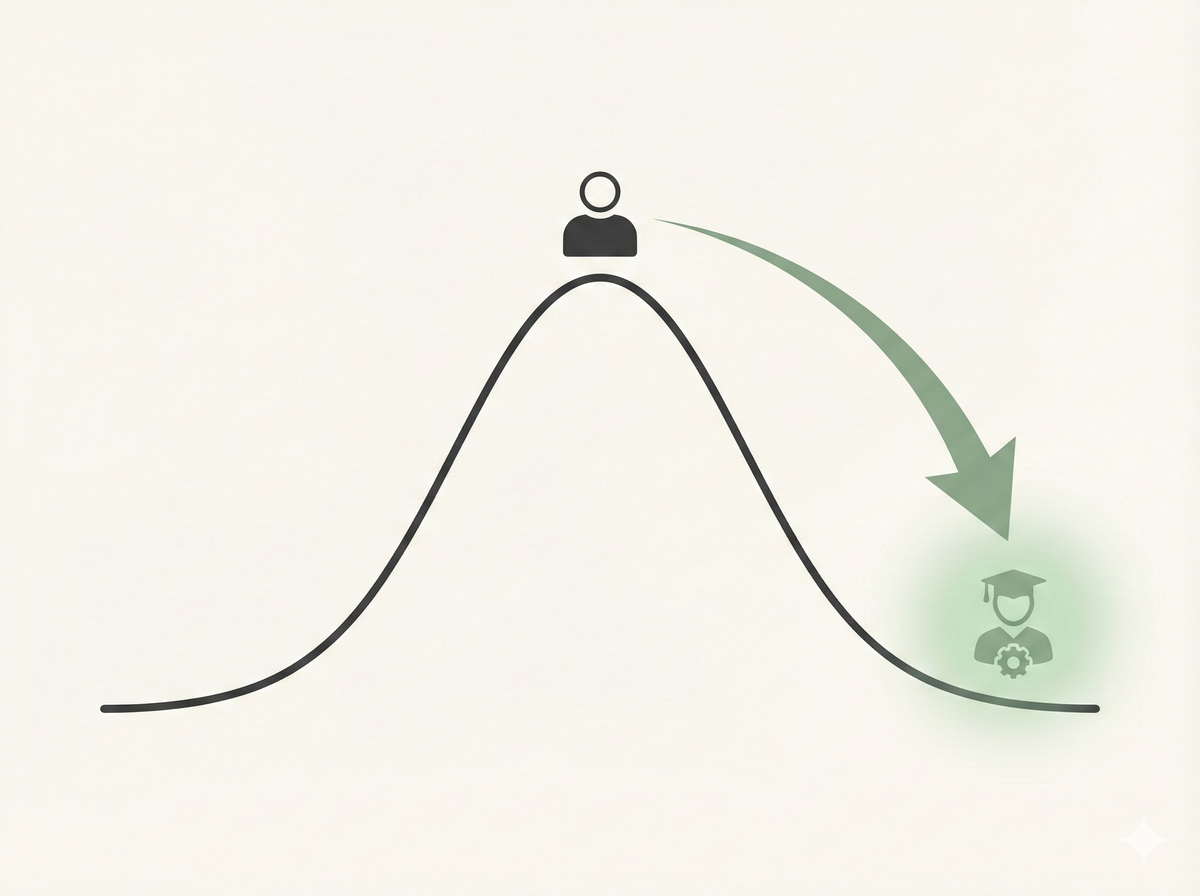 Visualizing the Shift from Average to Expert